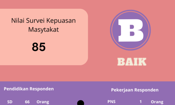 HASIL SURVEY KEPUASAN MASYARAKAT SEMESTER 1 TAHUN 2023323